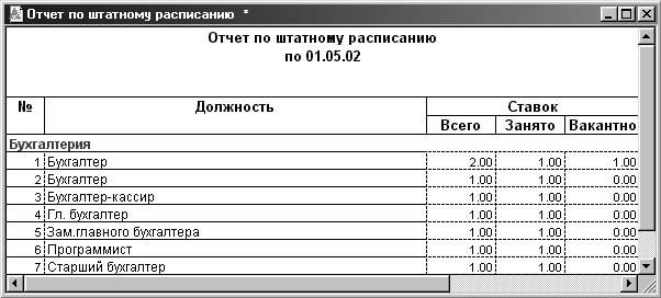 1С:Предприятие. Зарплата и кадры. Секреты работы _362.jpg