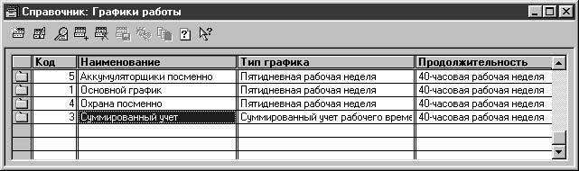 1С:Предприятие. Зарплата и кадры. Секреты работы _54.jpg