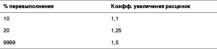 1С:Предприятие. Зарплата и кадры. Секреты работы _59.jpg