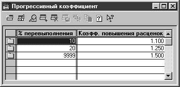 1С:Предприятие. Зарплата и кадры. Секреты работы _60.jpg