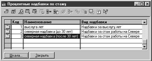 1С:Предприятие. Зарплата и кадры. Секреты работы _61.jpg