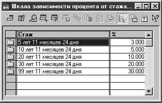 1С:Предприятие. Зарплата и кадры. Секреты работы _62.jpg
