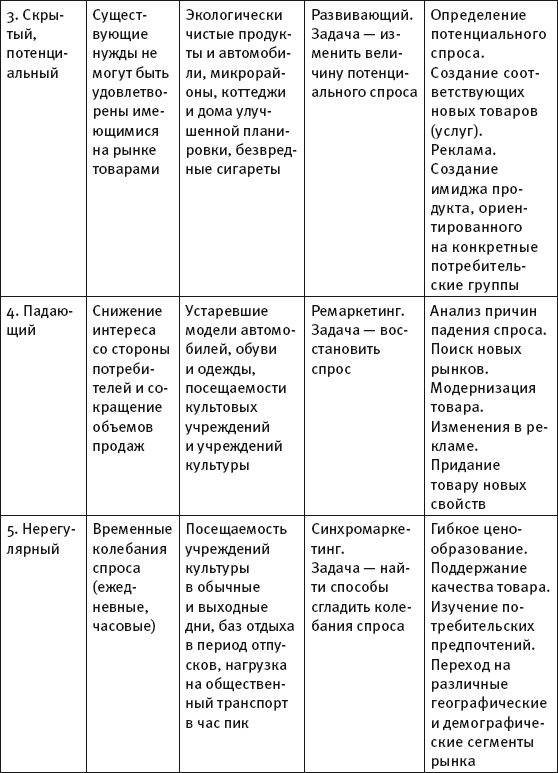 Масштабирование бизнеса. Создаем франчайзинг в розничной торговле _12.jpg