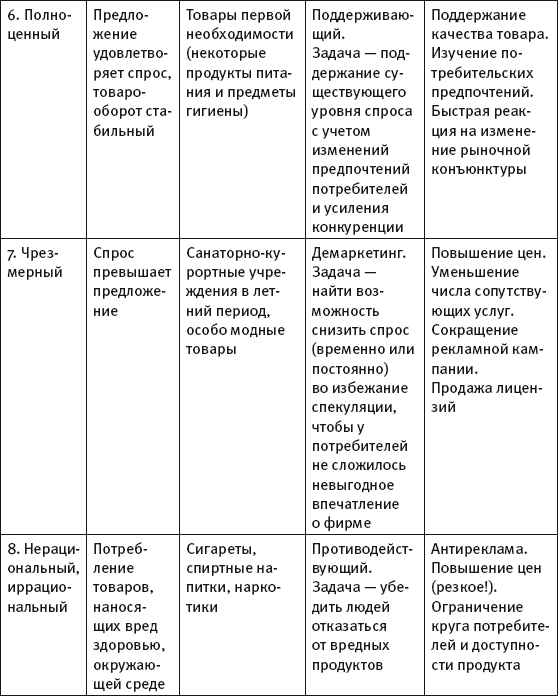 Масштабирование бизнеса. Создаем франчайзинг в розничной торговле _13.jpg