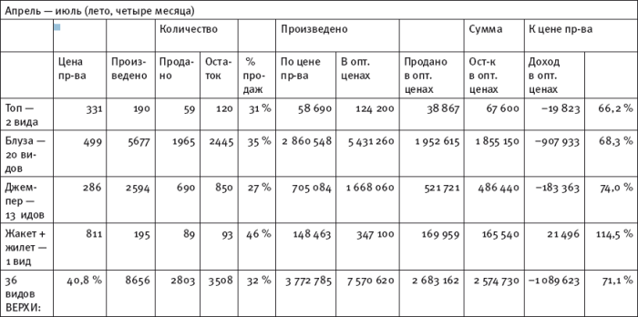 Масштабирование бизнеса. Создаем франчайзинг в розничной торговле _28.jpg