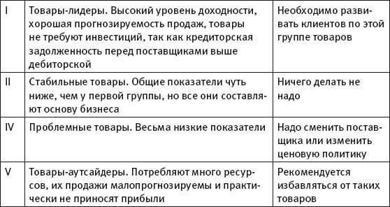 Масштабирование бизнеса. Создаем франчайзинг в розничной торговле _31.jpg