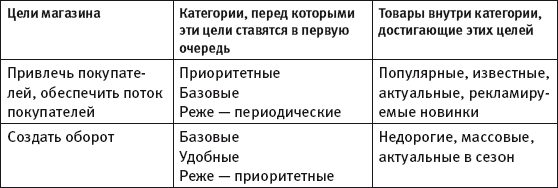 Масштабирование бизнеса. Создаем франчайзинг в розничной торговле _33.jpg