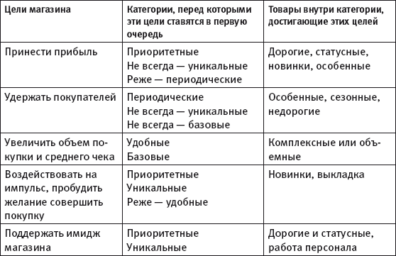 Масштабирование бизнеса. Создаем франчайзинг в розничной торговле _34.jpg