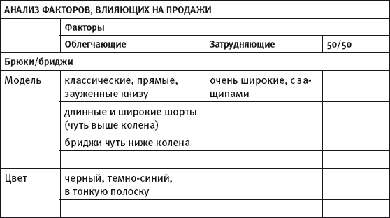 Масштабирование бизнеса. Создаем франчайзинг в розничной торговле _35.jpg