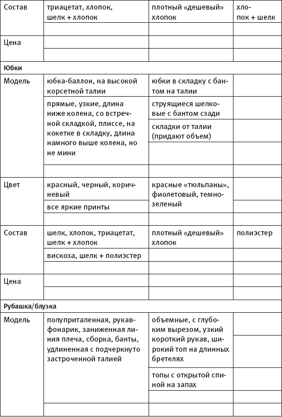 Масштабирование бизнеса. Создаем франчайзинг в розничной торговле _36.jpg