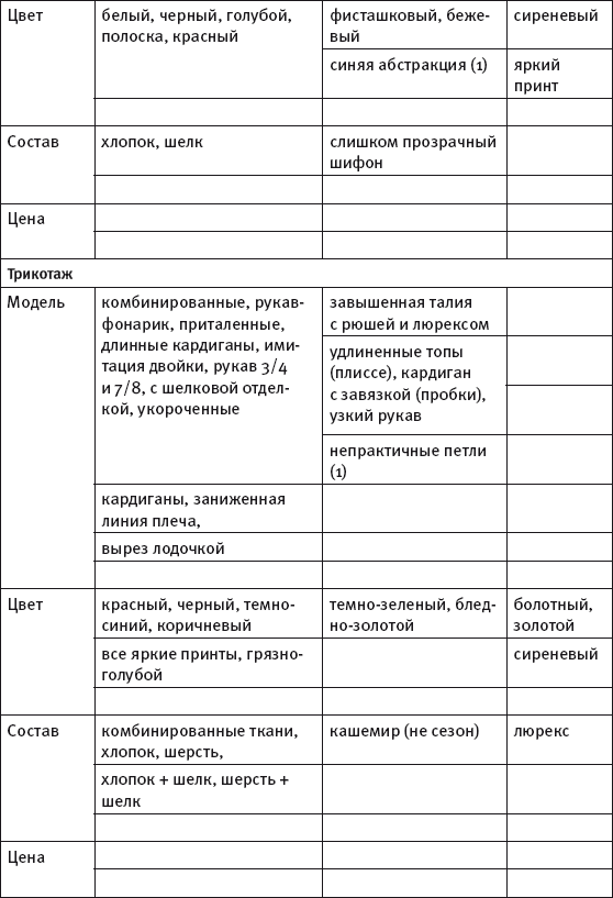 Масштабирование бизнеса. Создаем франчайзинг в розничной торговле _37.jpg