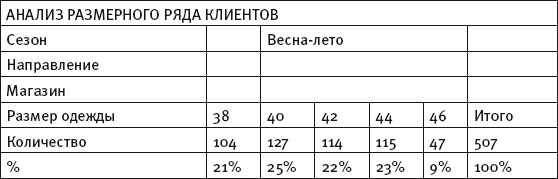 Масштабирование бизнеса. Создаем франчайзинг в розничной торговле _39.jpg