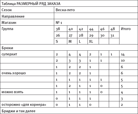 Масштабирование бизнеса. Создаем франчайзинг в розничной торговле _41.jpg