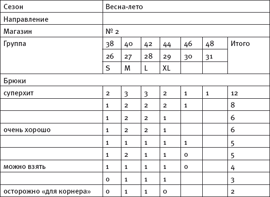 Масштабирование бизнеса. Создаем франчайзинг в розничной торговле _42.jpg