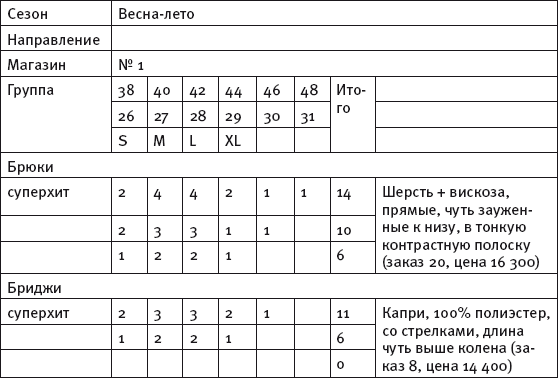 Масштабирование бизнеса. Создаем франчайзинг в розничной торговле _43.jpg