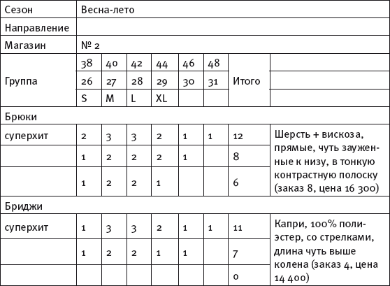 Масштабирование бизнеса. Создаем франчайзинг в розничной торговле _44.jpg