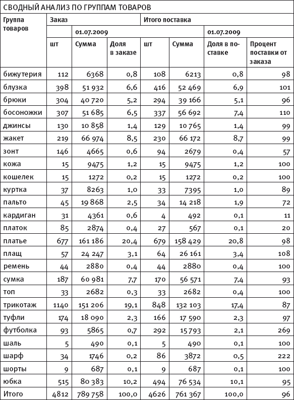 Масштабирование бизнеса. Создаем франчайзинг в розничной торговле _47.jpg
