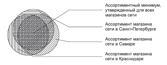 Масштабирование бизнеса. Создаем франчайзинг в розничной торговле _49.jpg