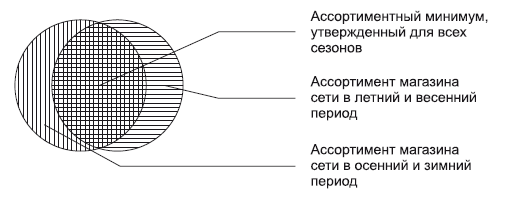 Масштабирование бизнеса. Создаем франчайзинг в розничной торговле _50.jpg
