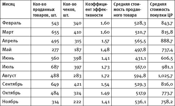 Масштабирование бизнеса. Создаем франчайзинг в розничной торговле _57.jpg