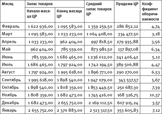 Масштабирование бизнеса. Создаем франчайзинг в розничной торговле _59.jpg