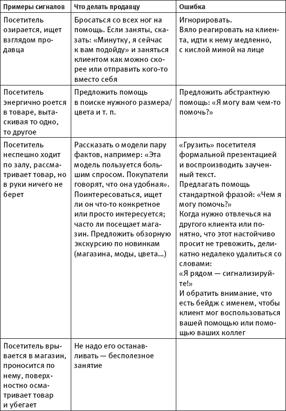 Масштабирование бизнеса. Создаем франчайзинг в розничной торговле _62.jpg