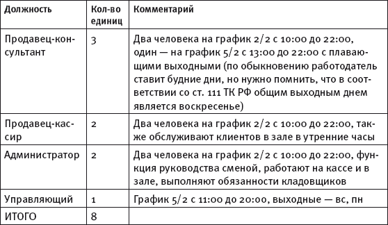 Масштабирование бизнеса. Создаем франчайзинг в розничной торговле _65.jpg