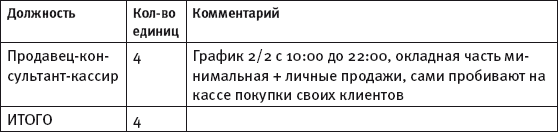 Масштабирование бизнеса. Создаем франчайзинг в розничной торговле _66.jpg
