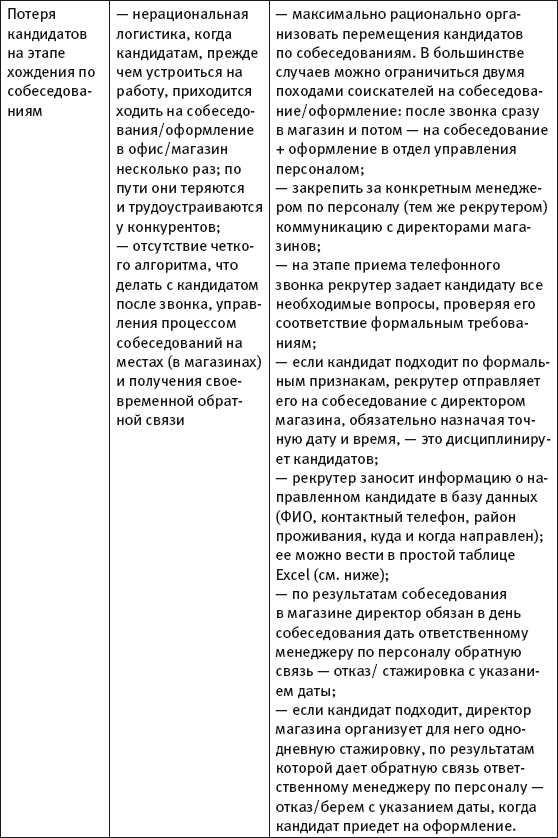 Масштабирование бизнеса. Создаем франчайзинг в розничной торговле _72.jpg