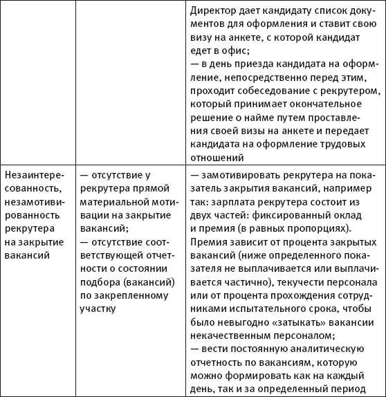 Масштабирование бизнеса. Создаем франчайзинг в розничной торговле _73.jpg