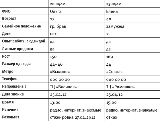Масштабирование бизнеса. Создаем франчайзинг в розничной торговле _74.jpg