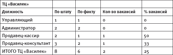 Масштабирование бизнеса. Создаем франчайзинг в розничной торговле _75.jpg