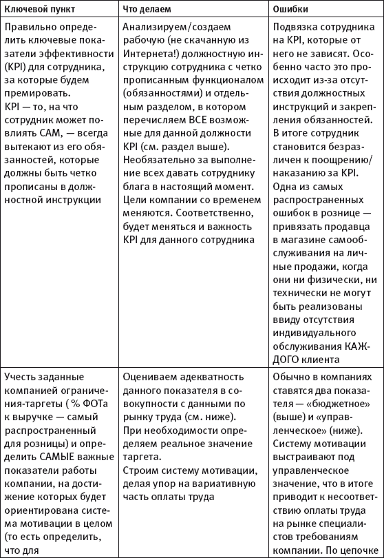 Масштабирование бизнеса. Создаем франчайзинг в розничной торговле _113.jpg
