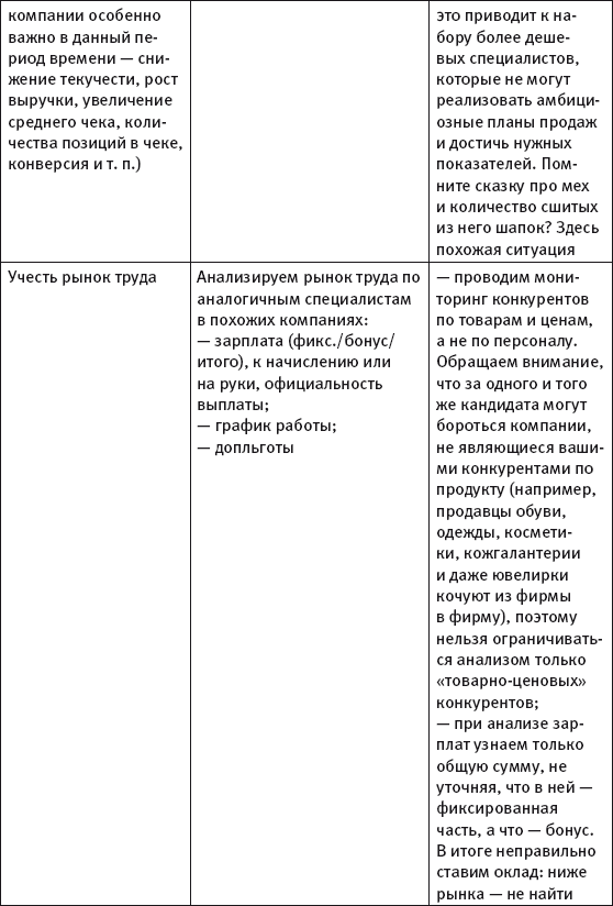 Масштабирование бизнеса. Создаем франчайзинг в розничной торговле _114.jpg