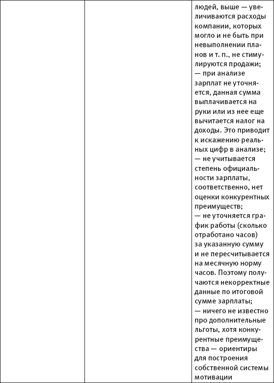 Масштабирование бизнеса. Создаем франчайзинг в розничной торговле _115.jpg