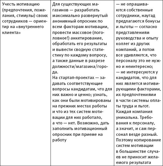 Масштабирование бизнеса. Создаем франчайзинг в розничной торговле _116.jpg