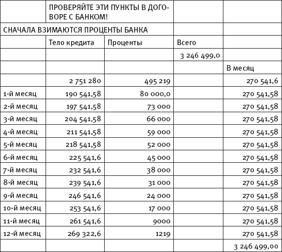 Масштабирование бизнеса. Создаем франчайзинг в розничной торговле _121.jpg