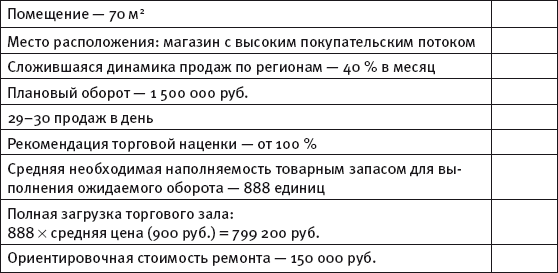 Масштабирование бизнеса. Создаем франчайзинг в розничной торговле _127.jpg