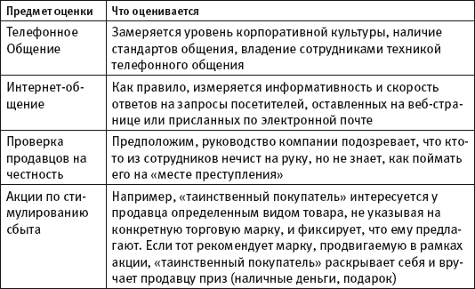Масштабирование бизнеса. Создаем франчайзинг в розничной торговле _137.jpg