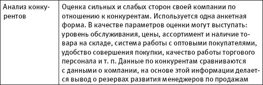 Масштабирование бизнеса. Создаем франчайзинг в розничной торговле _138.jpg
