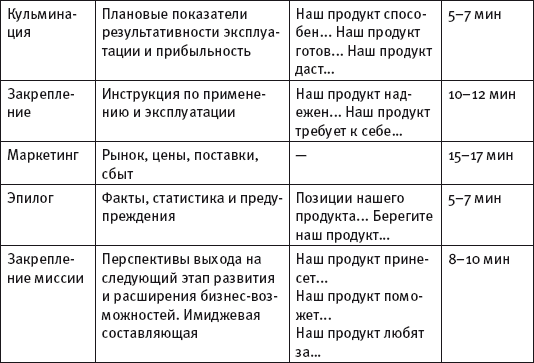 Масштабирование бизнеса. Создаем франчайзинг в розничной торговле _140.jpg