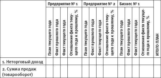 Масштабирование бизнеса. Создаем франчайзинг в розничной торговле _5.jpg