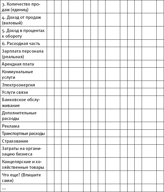 Масштабирование бизнеса. Создаем франчайзинг в розничной торговле _6.jpg