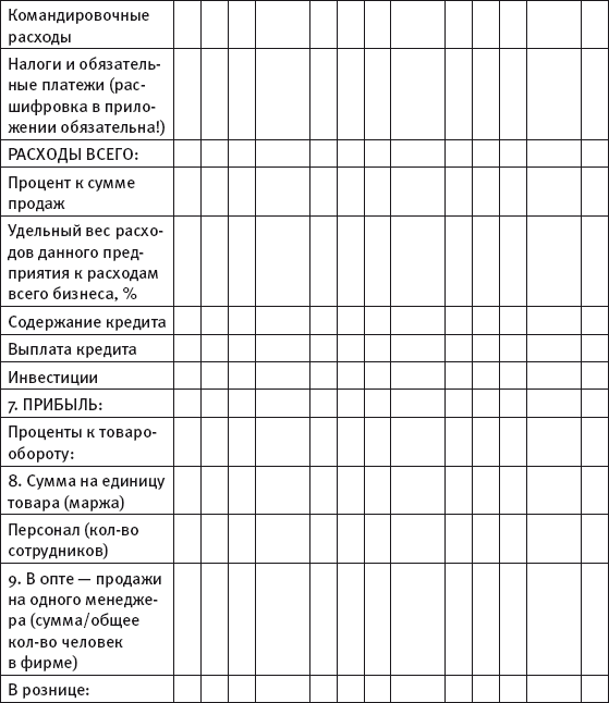 Масштабирование бизнеса. Создаем франчайзинг в розничной торговле _7.jpg