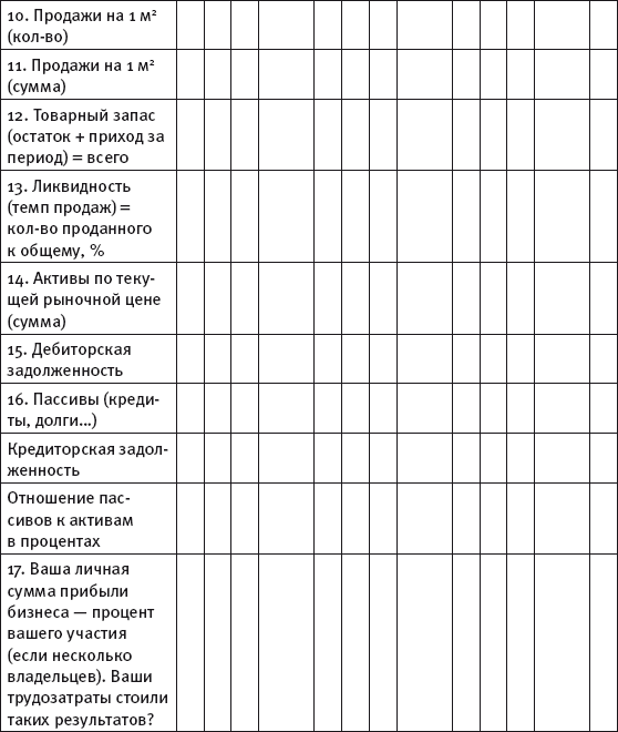 Масштабирование бизнеса. Создаем франчайзинг в розничной торговле _8.jpg