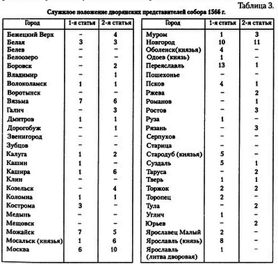 Опричнина i_004.png