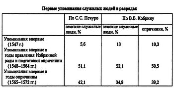 Опричнина i_006.png