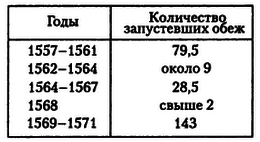Опричнина i_010.png