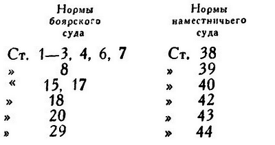Россия на рубеже XV-XVI столетий (Очерки социально-политической истории). i_002.png