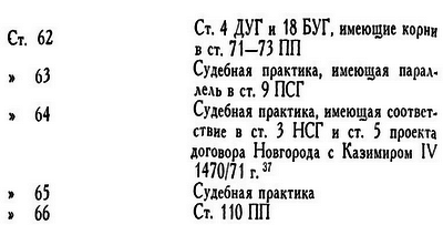 Россия на рубеже XV-XVI столетий (Очерки социально-политической истории). i_005.png